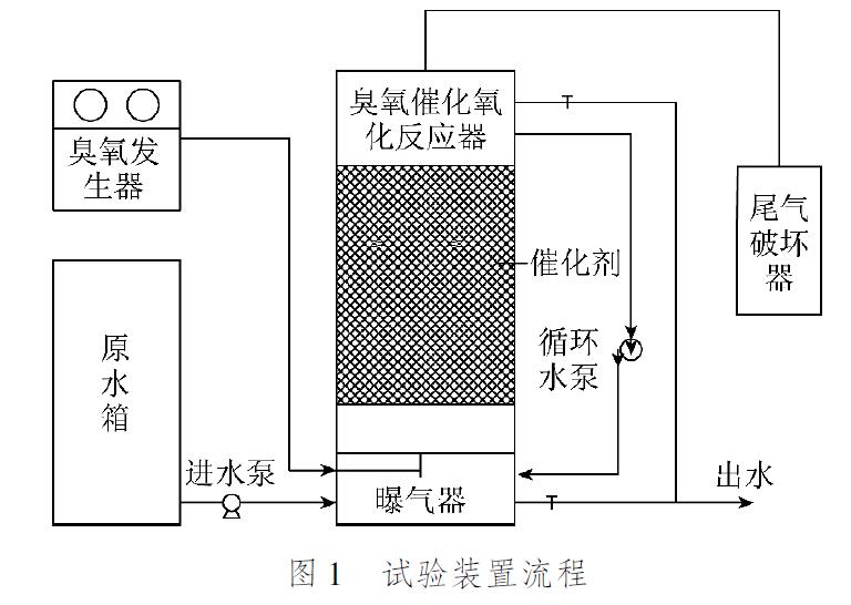 臭氧實(shí)驗(yàn)裝置